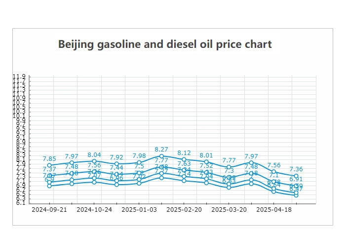 gasonlineprice22.webp